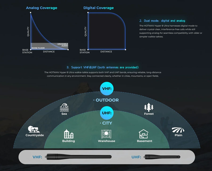 HOTWAV Hyper 8 Ultra защищённый смартфон с рацией