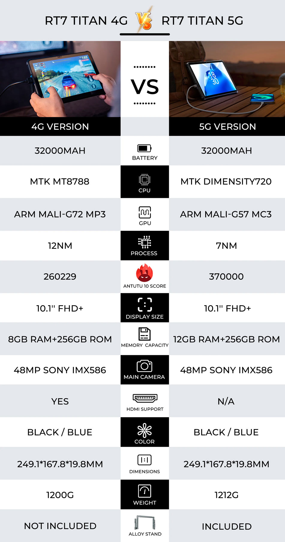 Сравнение Oukitel RT7 8/256GB VS Oukitel RT7 5G 12/256GB