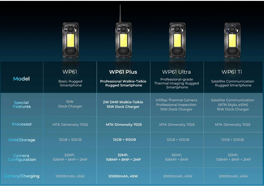 Oukitel WP61  Thermal сравнение
