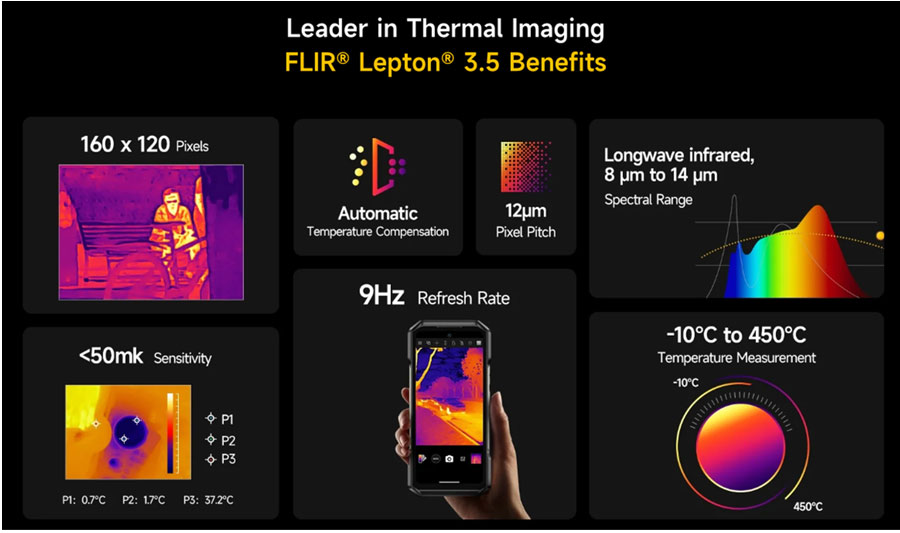 Защищенный смартфон с Тепловизором Ulefone Armor 27T Pro Plus 12/256GB Thermal Black